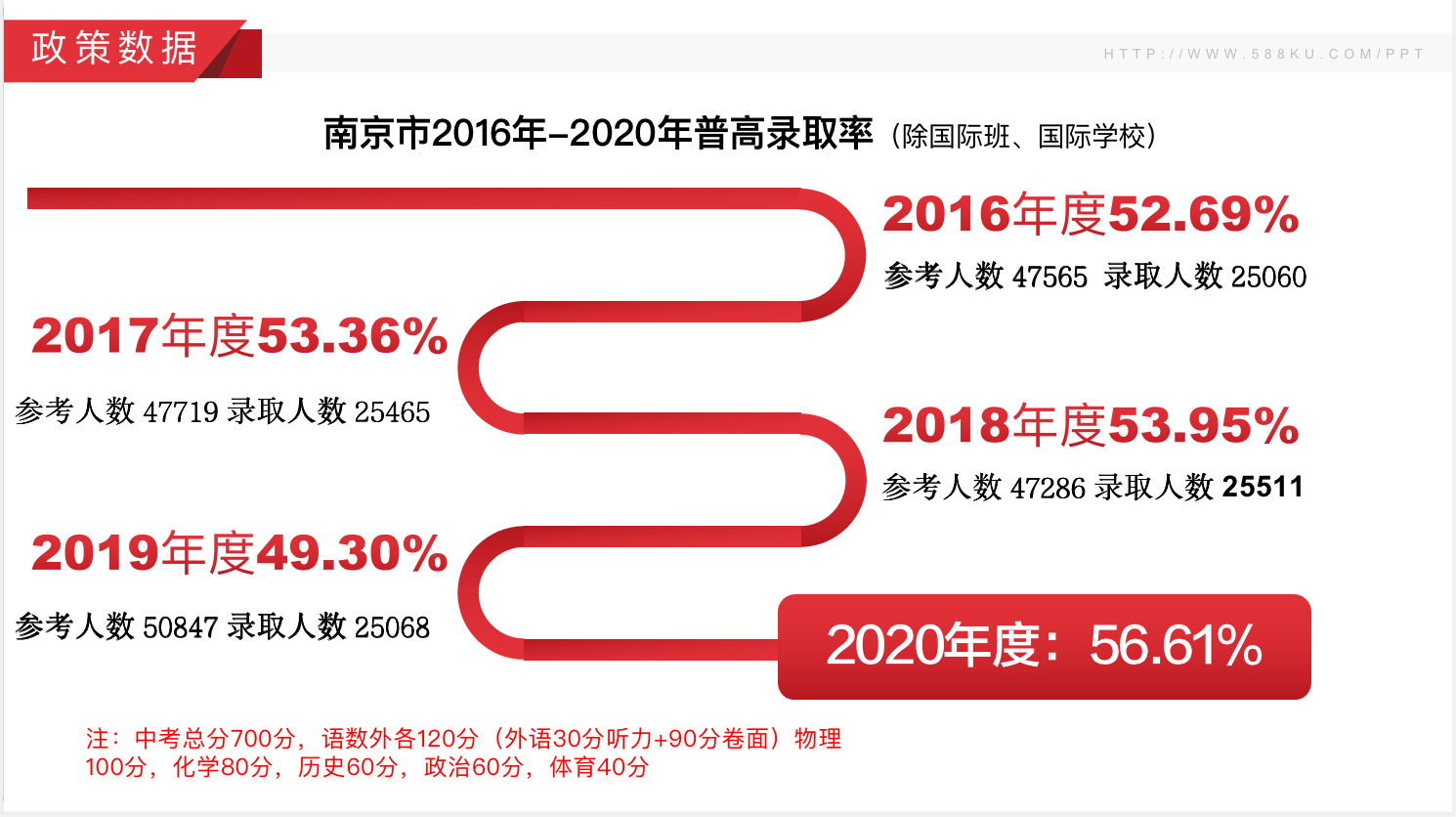 南京市近三年中考分數(shù)線，江蘇藝之行畫室附圖3